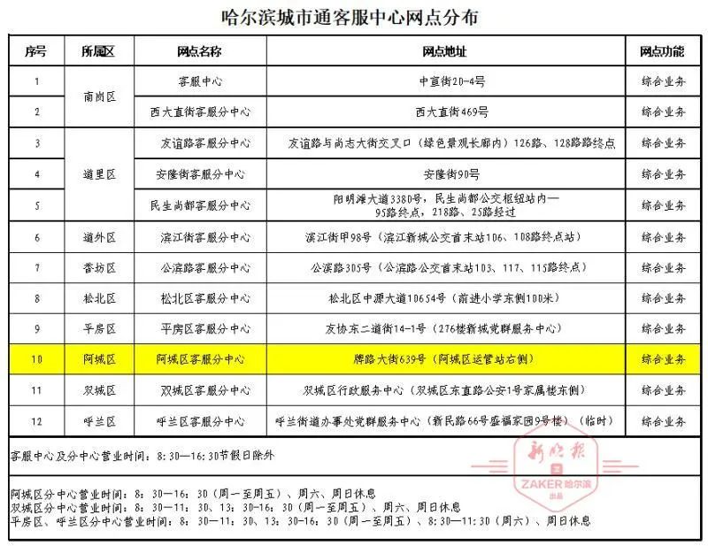 阿城新闻,时代资料解答落实_iPhone171.56.182.150