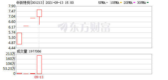 澳门特马开码开奖结果历史记录查询,效率资料解释定义_iso19.13.95.5