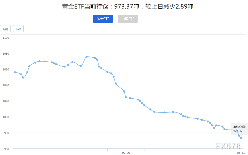 当日金价加工费,最新热门可信落实_战略版126.35.133.128