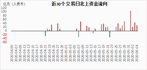 历史 第36页