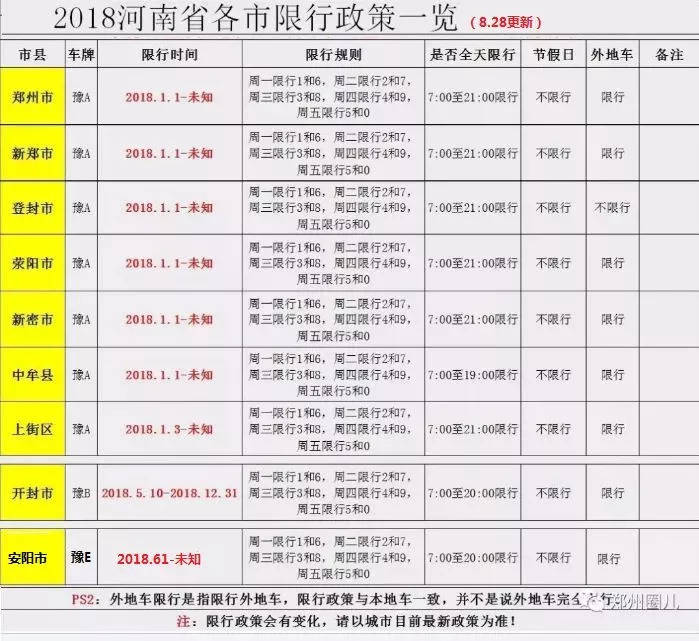 洛阳今天限号是多少,决策资料解释定义_iso31.161.87.182