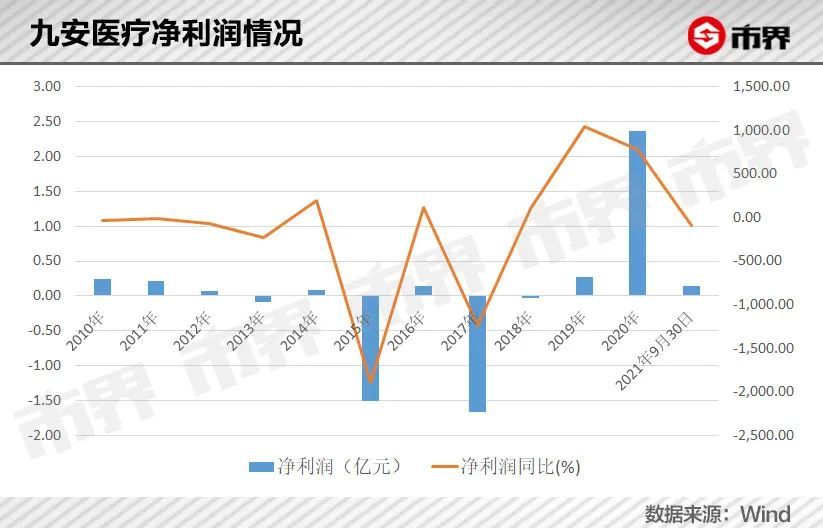 和美医疗上市当日股价,最新答案理解落实_bbs68.19.180.216