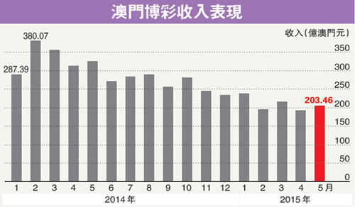 2024新澳门今晚开奖号码和香港