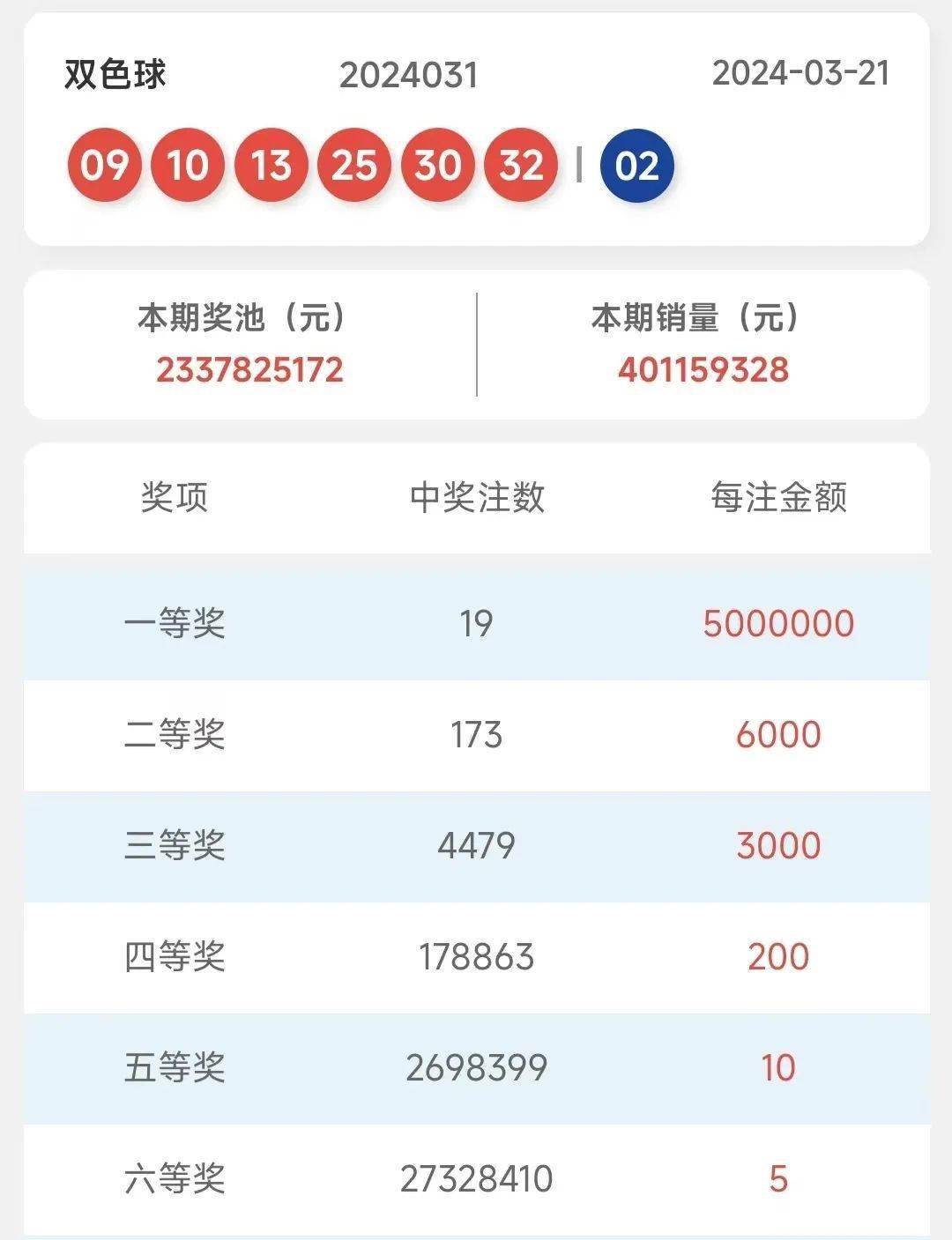 2024年新澳门天天彩开奖号码,新澳门精准四肖期期中特公开