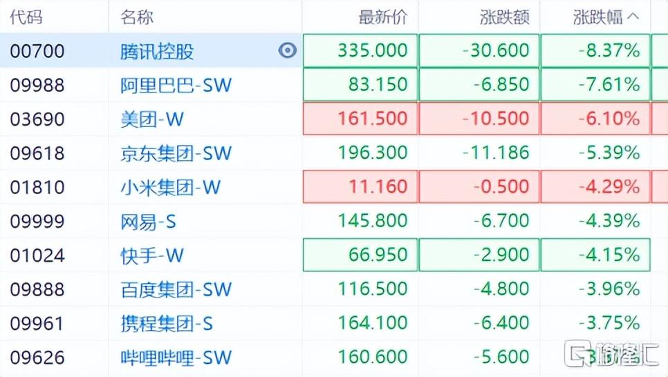 港股股权上市,哔哩完善的机制评估_XE版80.54.73