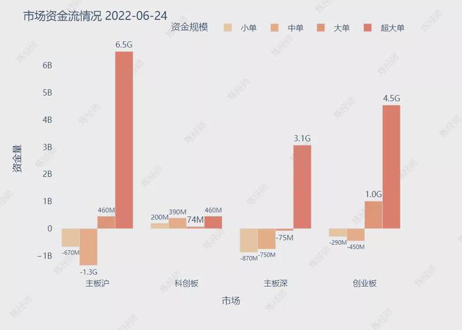 同花顺当日平均值公式,同花顺如何调出平均股价指数