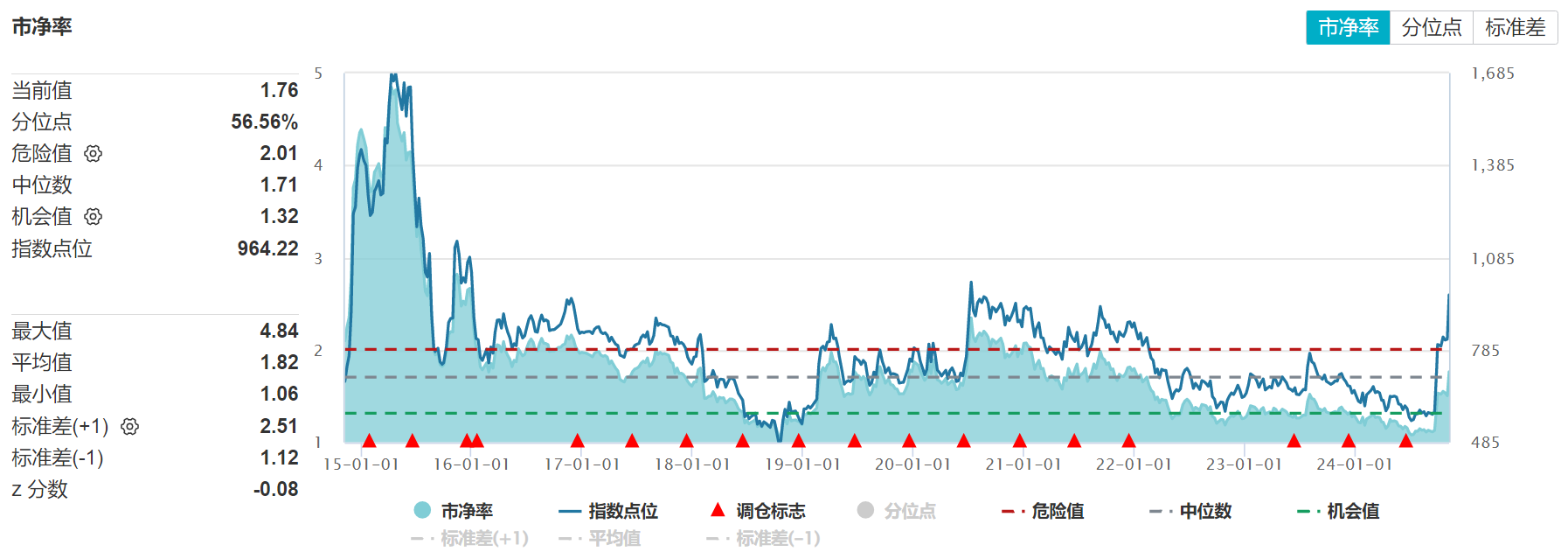 福斯特股票前景分析,哔哩深入数据设计策略_DP53.69.94