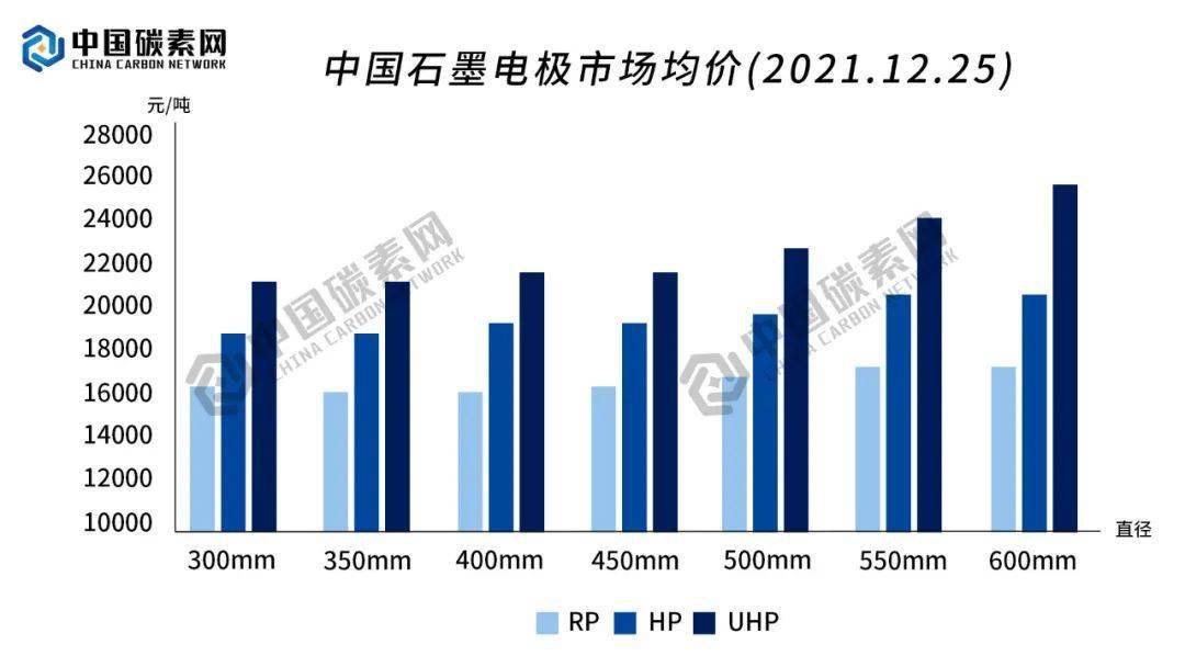 电石价格行情最新报价,哔哩实地考察数据应用_专家版88.19.68