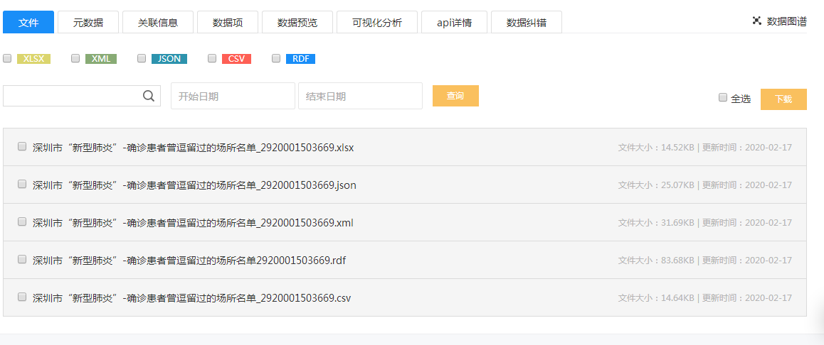 汕头目前几例，汕头最新疫情数据通报