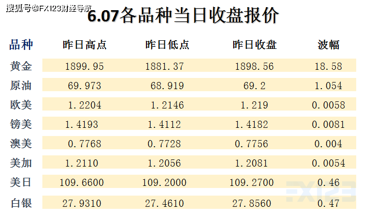 2024年新澳门天天彩开奖号码