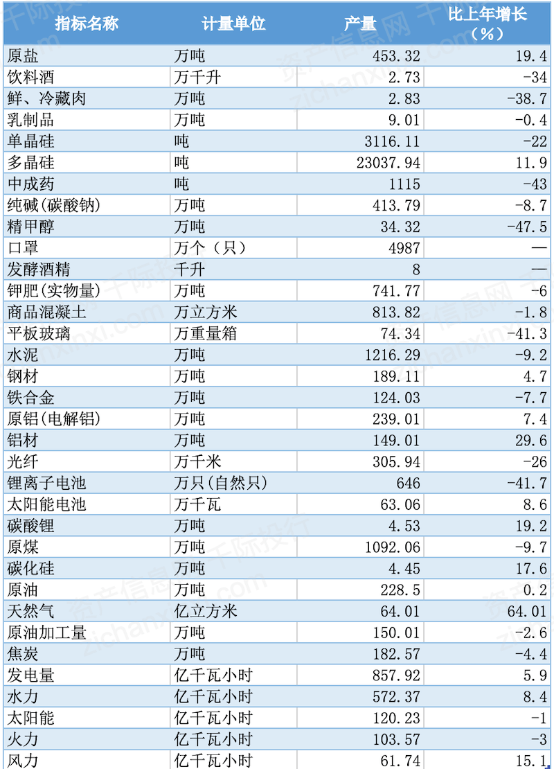 历史 第2页