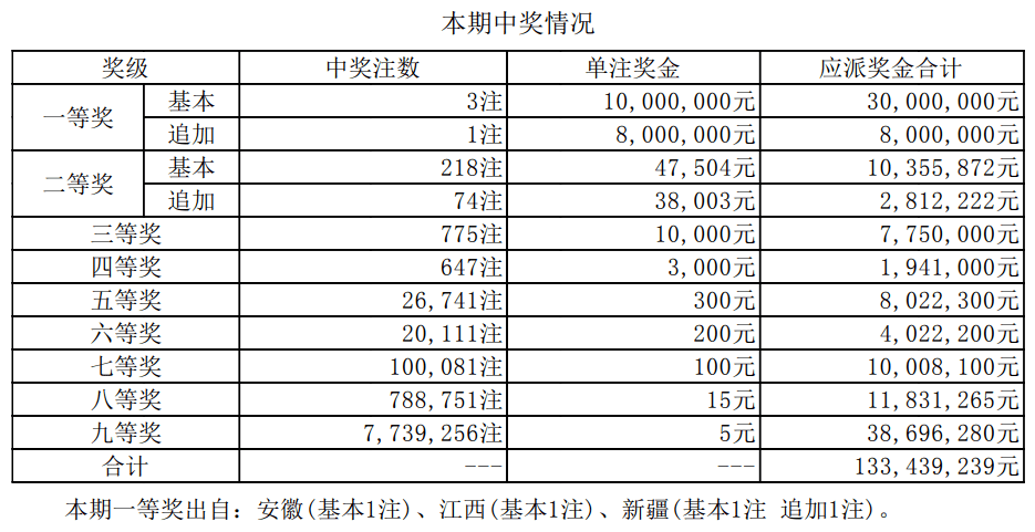 新澳门开奖结果2024开奖记录