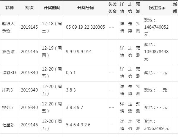 新澳门开奖结果2024开奖记录