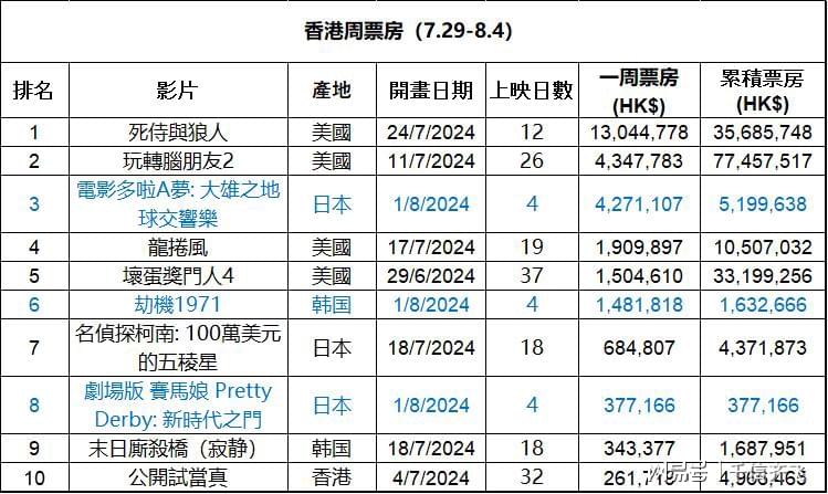 2024香港历史开奖记录